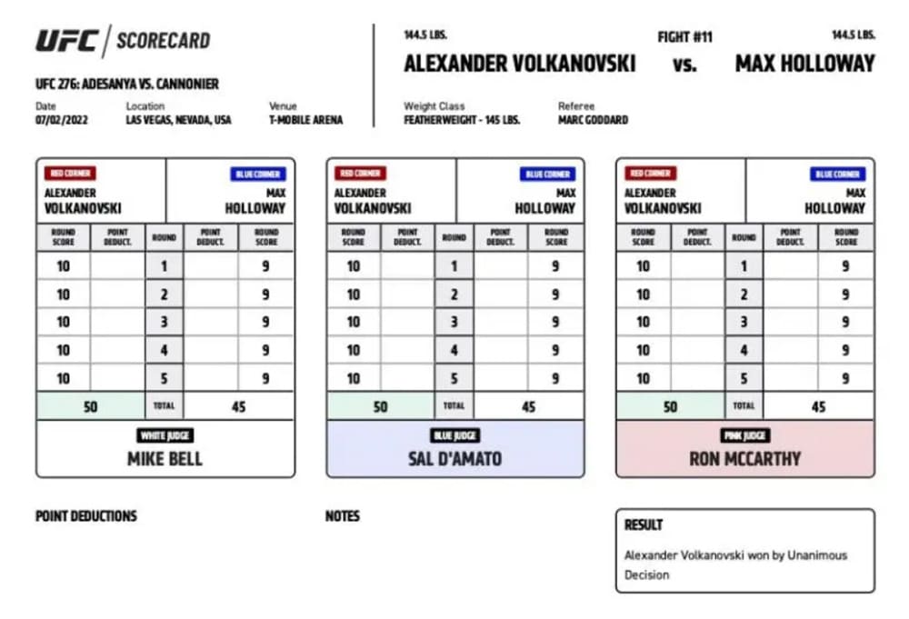 Результаты турнира UFC 276: Адесанья и Волкановски защитили титулы