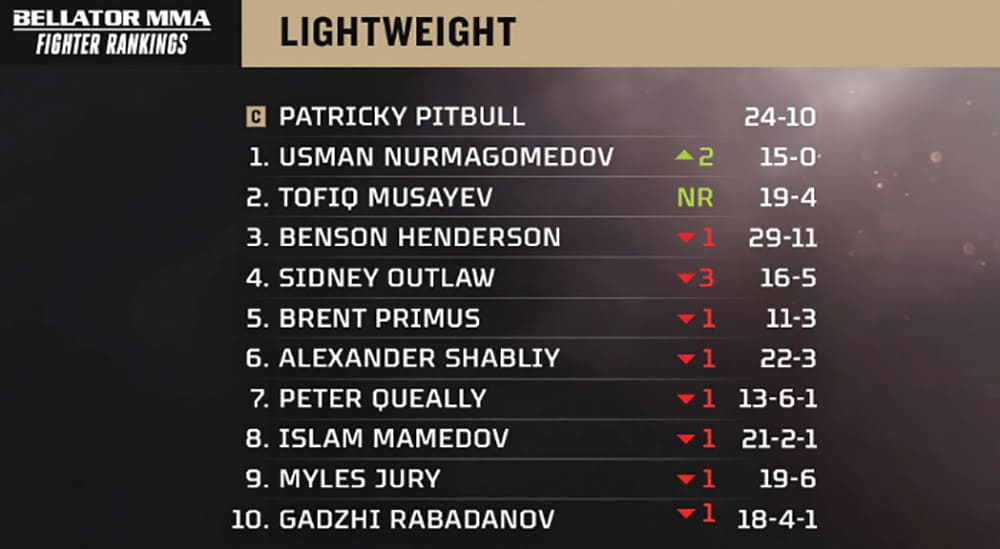 Усман Нурмагомедов возглавил рейтинг легковесов Bellator