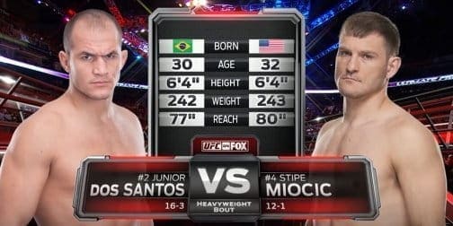 Видеоархив: Джуниор Дос Сантос против Стипе Миочича на UFC on FOX 13 в 2014 году