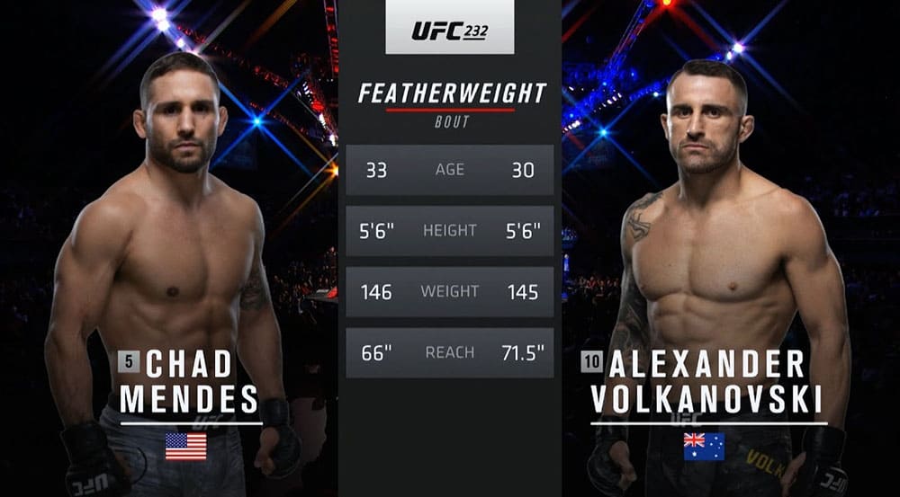 Видеоархив: Александр Волкановски против Чеда Мендеса на UFC 232 в Лос-Анджелесе