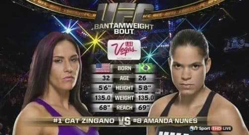 Видеоархив: Кэт Зингано против Аманды Нунес на UFC 178 в 2014 году