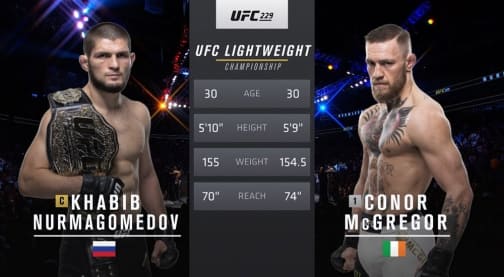 Видеоархив: Хабиб Нурмагомедов против Конора МакГрегора на UFC 229 в Лас-Вегасе