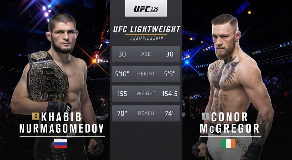 Видеоархив: Хабиб Нурмагомедов против Конора МакГрегора на UFC 229 в Лас-Вегасе