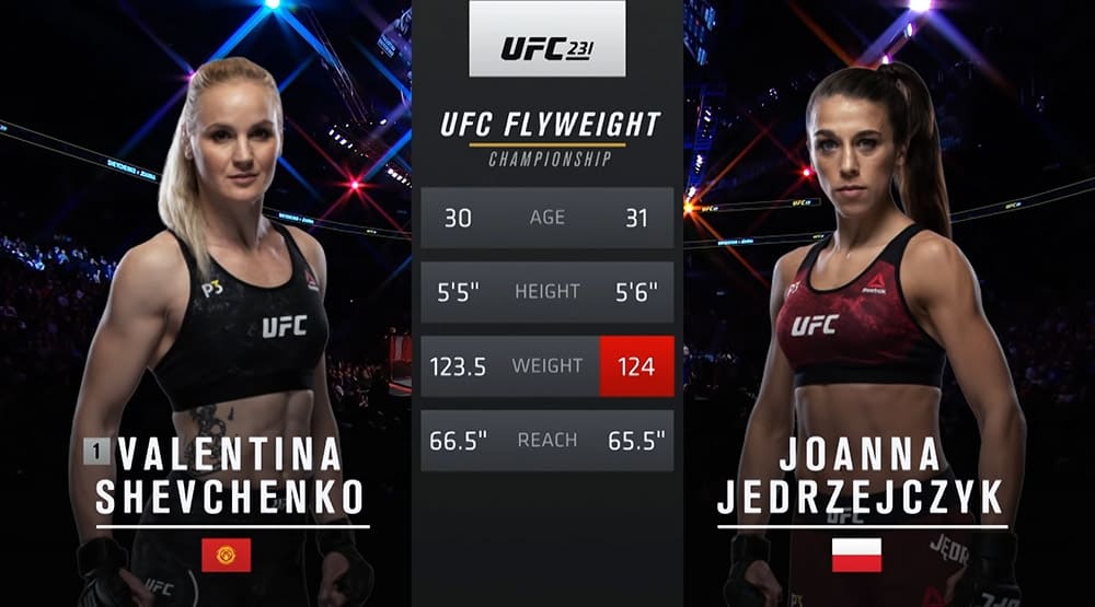 Видеоархив: Валентина Шевченко против Йоанны Еджейчик на UFC 231 в Торонто