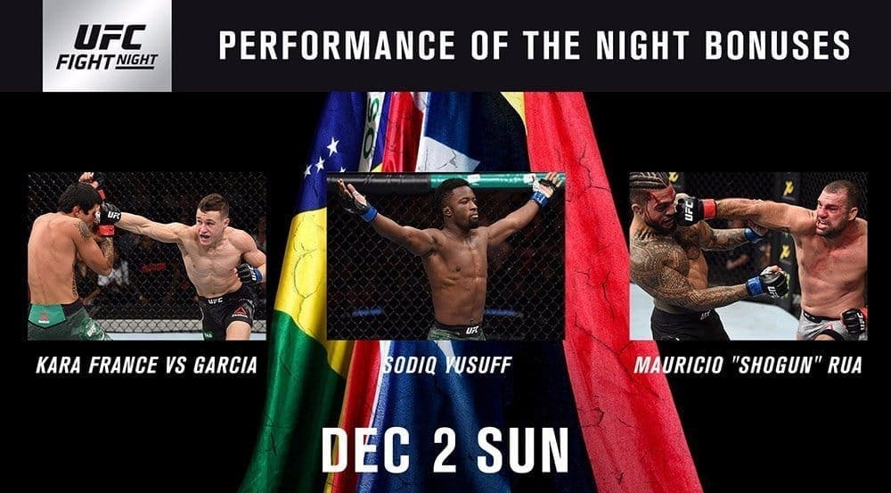 Бонусы турнира UFC Fight Night 142