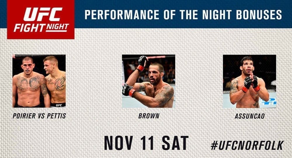 Бонусы турнира UFC Fight Night 120