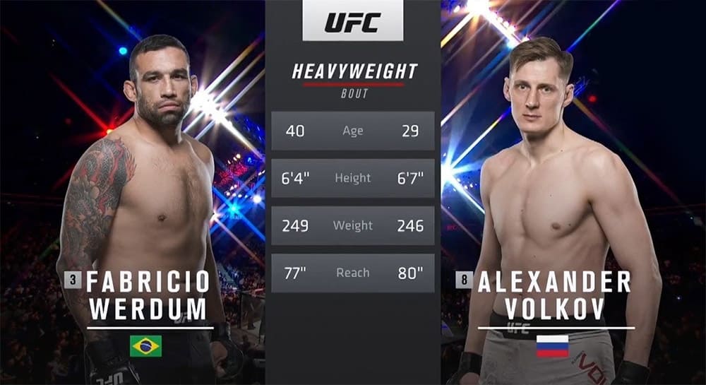 Александр Волков против Фабрисио Вердума на UFC Fight Night 127 в Лондоне