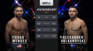 Видеоархив: Александр Волкановски против Чеда Мендеса на UFC 232 в Лос-Анджелесе