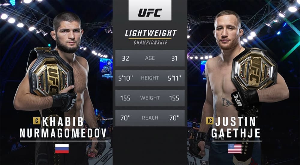 Хабиб Нурмагомедов против Джастина Гэйтжи на UFC 254 в Абу-Даби