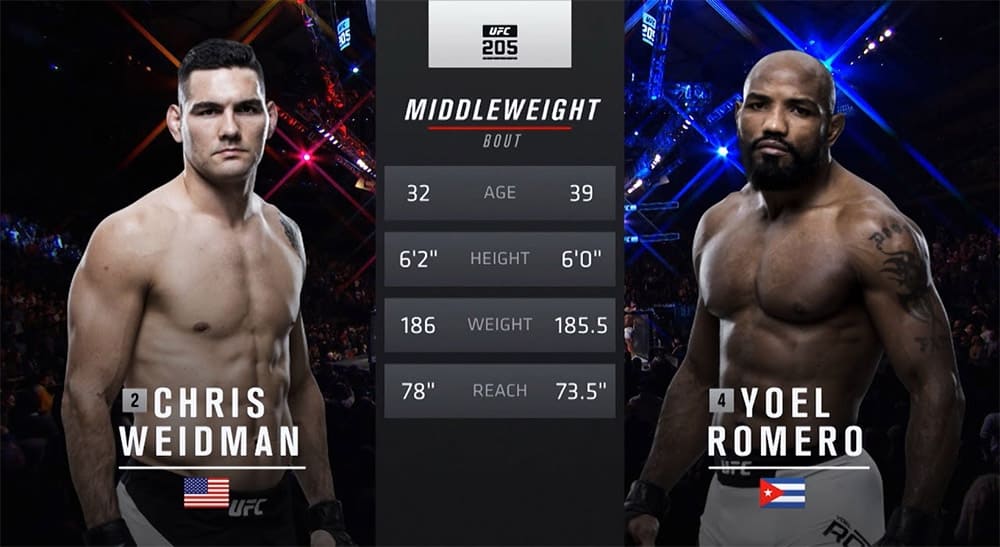 Видеоархив: Йоэль Ромеро против Криса Вайдмэна на UFC 205 в Нью-Йорке