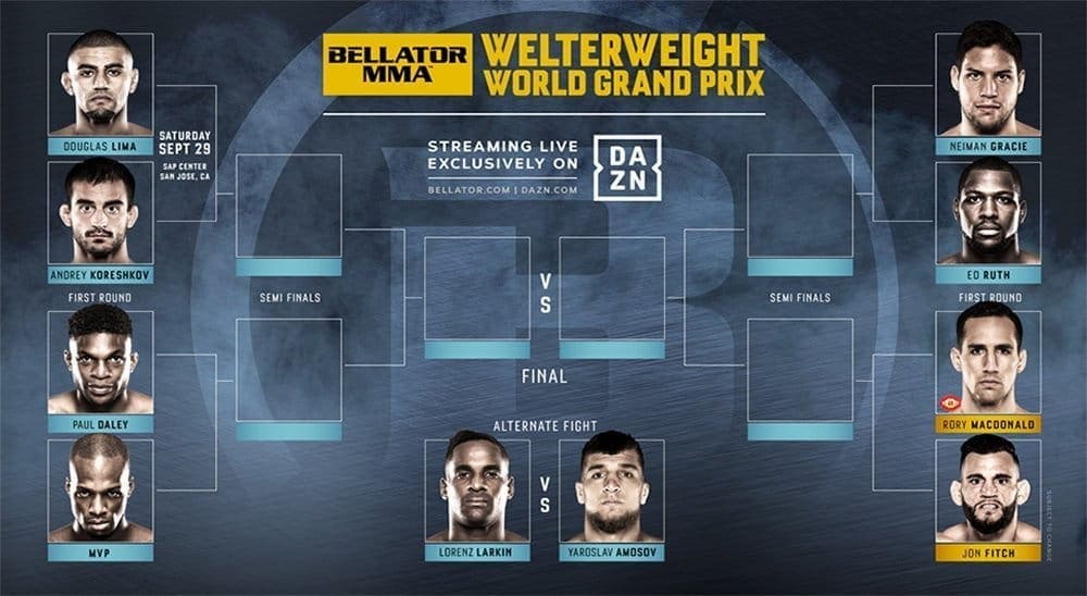 Анонсирована турнирная сетка Гран-При полусредневесов Bellator